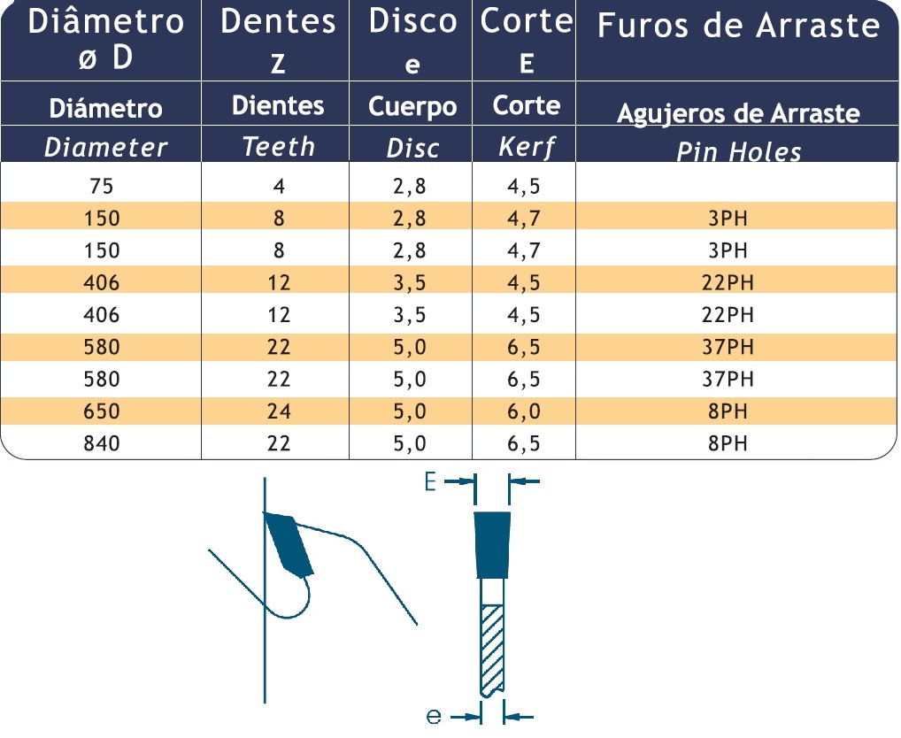 SEGMENTO PARA DESTROÇADORES COM DENTES DE METAL DURO (HM)