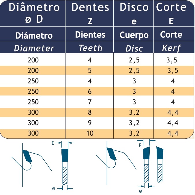 SEGMENTO PARA TRITURADORES COM DENTES DE METAL DURO (HM)