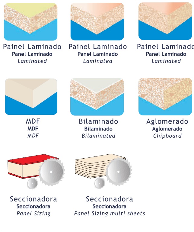 SERRA CIRCULAR COM DENTES DE METAL DURO (HM) PARA SECCIONADORAS