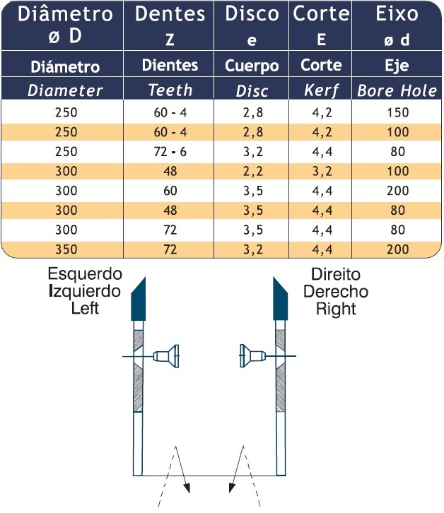 SERRA CIRCULAR COM DENTES DE METAL DURO (HM) PARA TRITURADORES