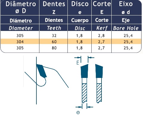 SERRA CIRCULAR COM DENTES DE METAL DURO (HM) PARA MÁQUINAS PORTÁTEIS