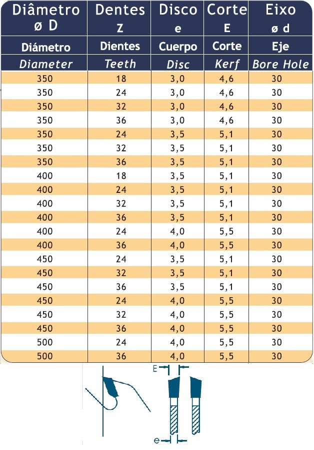 SERRA CIRCULAR COM DENTES DE METAL DURO (HM) PARA CORTE LONGITUDINAL DE MADEIRA MACIÇA