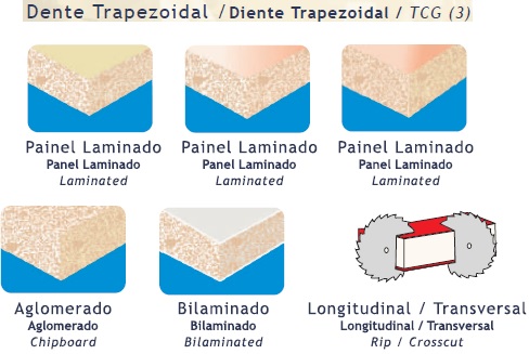 SERRA CIRCULAR COM DENTES DE METAL DURO (HM) PARA COMPENSADO E MULTILAMINADO - BAIXO RUÍDO