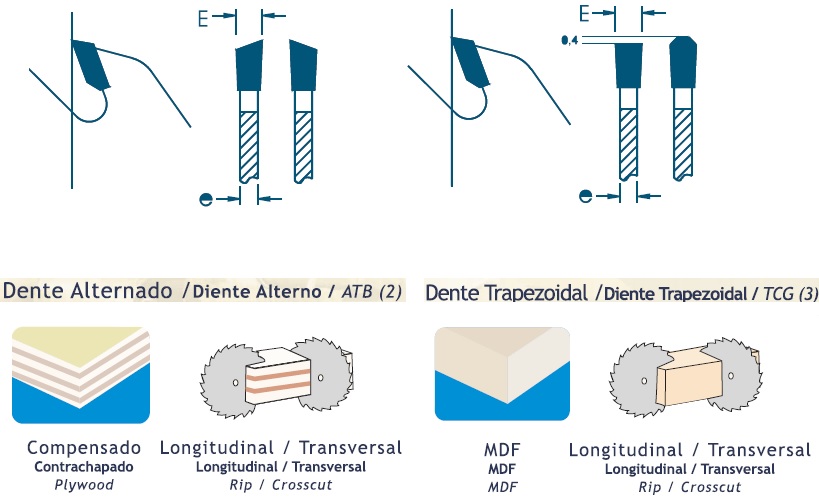 SERRA CIRCULAR COM DENTES DE METAL DURO (HM) PARA COMPENSADO E MULTILAMINADO - BAIXO RUÍDO