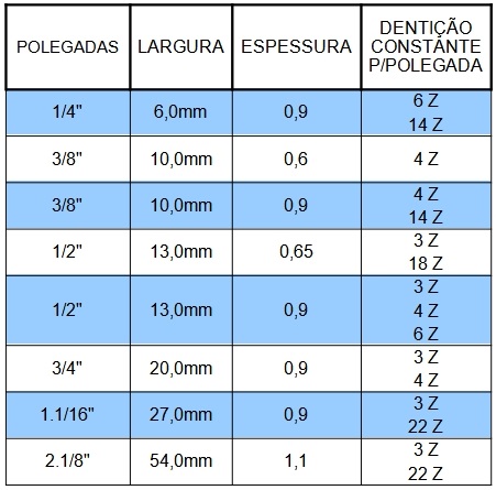 SERRA FITA ESTREITA BI-METÁLICA