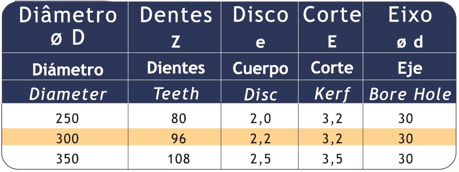 SERRA CIRCULAR DE BAIXO RUÍDO COM DENTES DE METAL DURO (HM) PARA CORTE DE PAINÉIS COM MELAMINA COM TOPO 38º